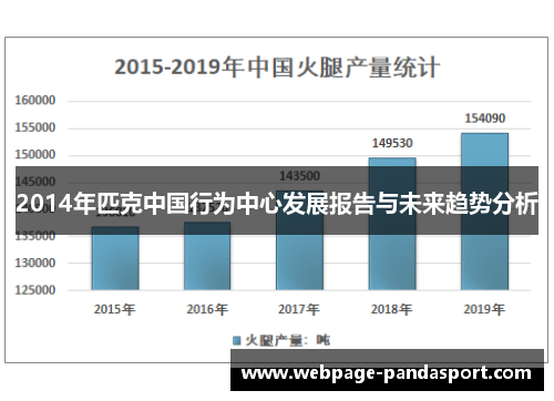 2014年匹克中国行为中心发展报告与未来趋势分析