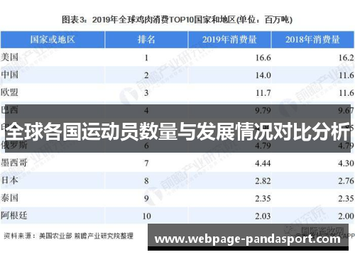 全球各国运动员数量与发展情况对比分析