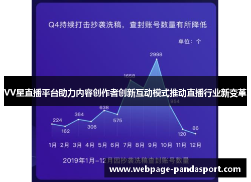 VV星直播平台助力内容创作者创新互动模式推动直播行业新变革