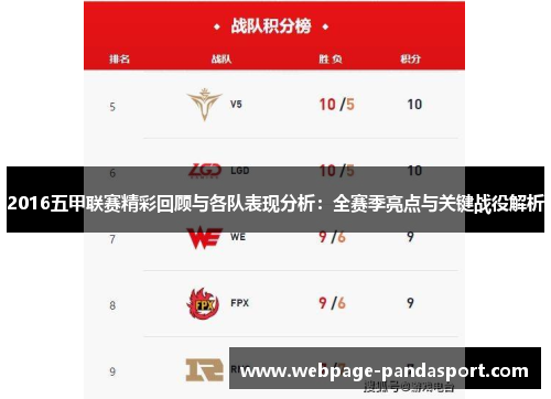 2016五甲联赛精彩回顾与各队表现分析：全赛季亮点与关键战役解析